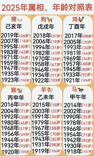 946岁是什么生肖属相(946岁属什么生肖怎么算?)