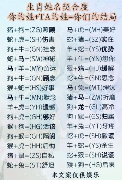 扬诚属什么生肖属相呢