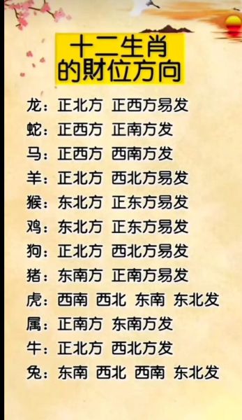 属相十二生肖 方位（属相十二生肖方位图怎么看？）