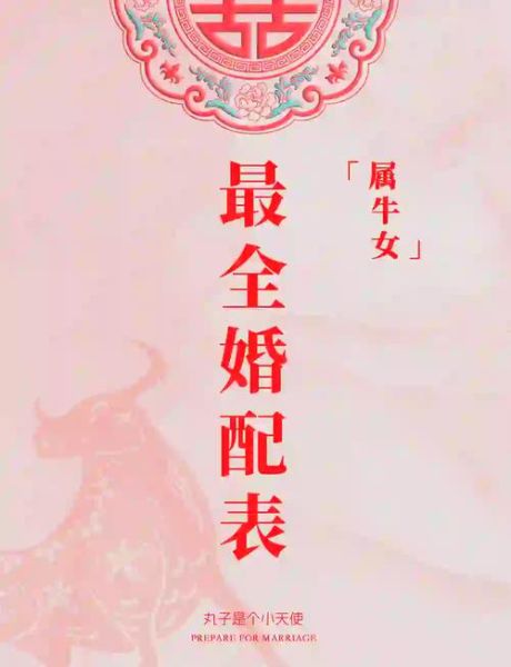 97年属什么生肖属相