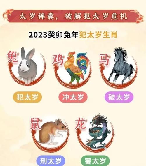2023年太岁生肖属相（2023年太岁生肖到底是哪几个？）