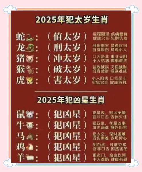39属相是什么生肖（39属相是什么生肖2025详解）