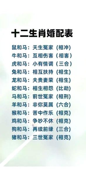婚姻忌讳属相有哪些生肖（婚姻忌讳属相有哪些生肖？）