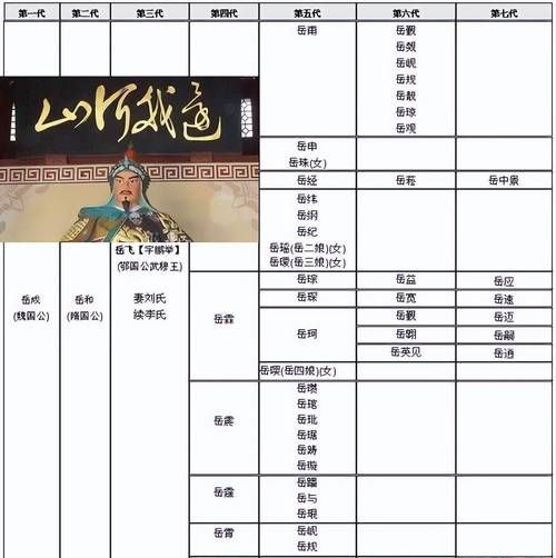 岳飞属相什么生肖（岳飞属什么生肖？小白秒懂版）