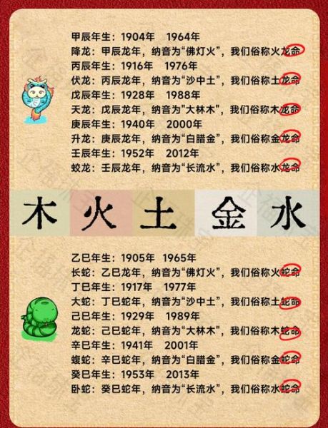 属相木命的生肖(哪些生肖属相木命最全指南)