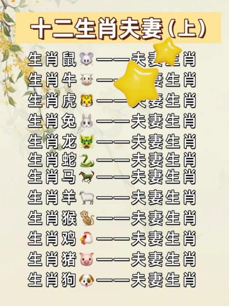 大婚合婚属相是什么生肖