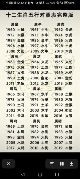 12生肖36属相（12生肖36属相完整对照表）