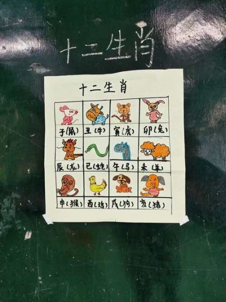 104岁是什么生肖属相(104岁属相是什么生肖?)