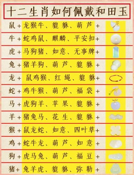 你的生肖属相是什么(你的生肖属相是什么计算方法)