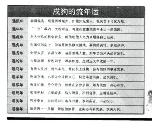 十二生肖属相狗几岁（属狗的年份表及对应年龄速查）