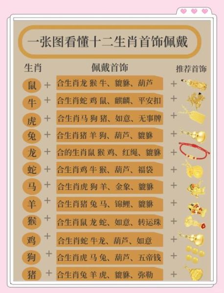 生肖属相用法图解大全表（生肖属相用法图解大全表新手一看就会）