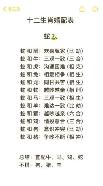 生肖合婚最佳属相搭配表(生肖合婚最佳属相搭配表最新版)