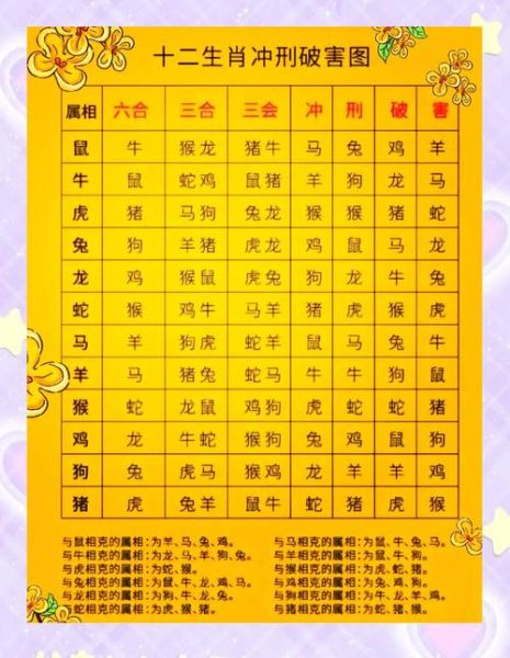 生肖属相查询大全书（生肖配对禁忌表详解📊）