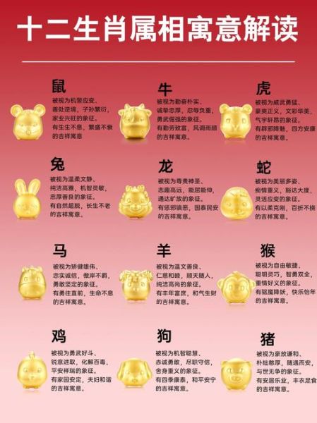 十三属相是什么生肖（十三属相是什么生肖？）