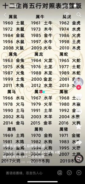 如何立即知道生肖属相(立即知道自己属相的4种懒人方法)