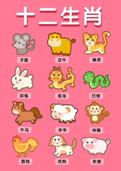 20年属相是什么生肖