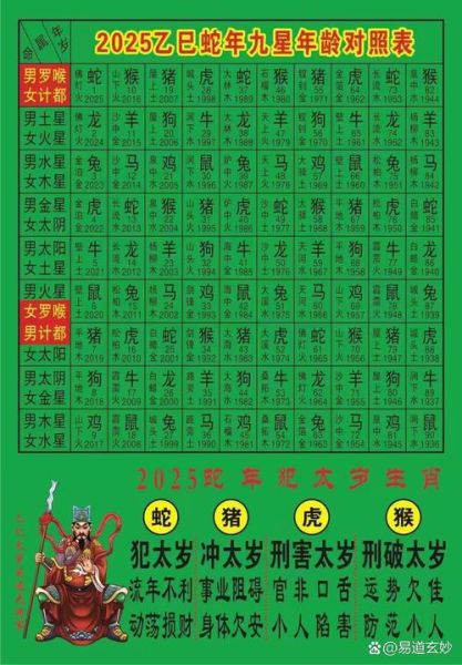 属相生肖为(2025属相生肖查询对照表)