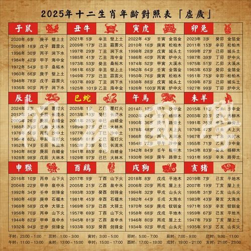 生肖 属相和年龄(2025年生肖属相年龄对照表)