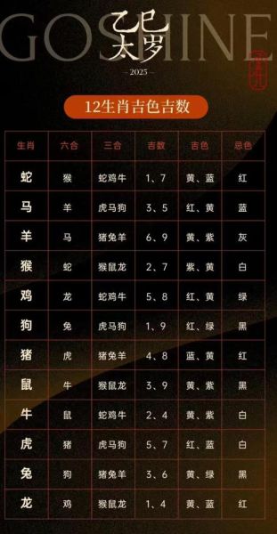 生肖排列属相表（2025最新生肖排列属相表速查）