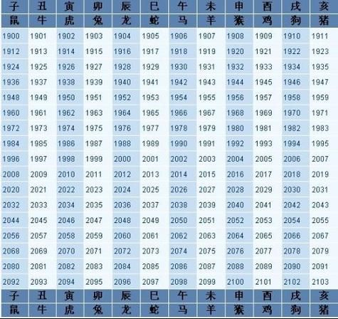 94什么生肖属相（94年属什么生肖？新手3分钟看懂）