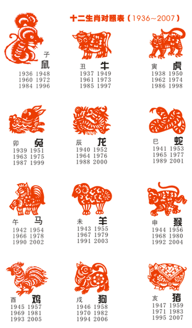 十二生肖指哪个属相(十二生肖顺序速查:子鼠丑牛寅虎卯兔辰龙巳蛇午马未羊申猴酉鸡戌狗亥猪)