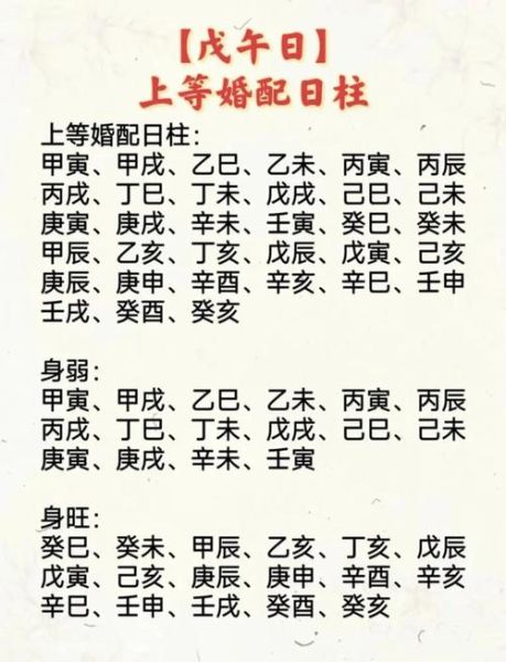 戊子日柱配偶生肖属相(戊子日柱最佳配偶生肖是什么)