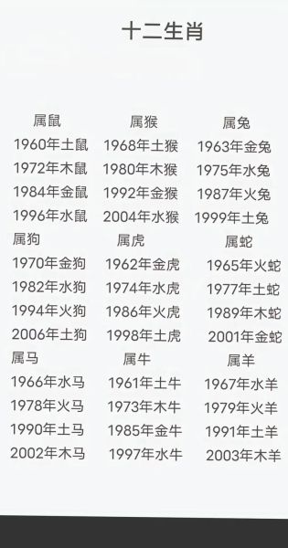 1991生肖属相(1991年属什么生肖属相)