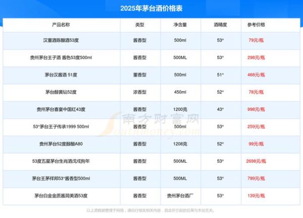 生肖属相猪酒(生肖属相猪酒价格多少钱一瓶)