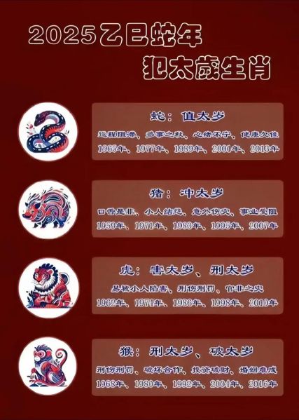 新年生肖属相查询表(2025春节生肖属相表一键查)