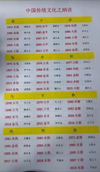 新年生肖属相查询表(2025春节生肖属相表一键查)