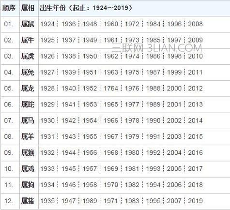 1953年的生肖属相(1953年属什么生肖啊?小白一看就懂)