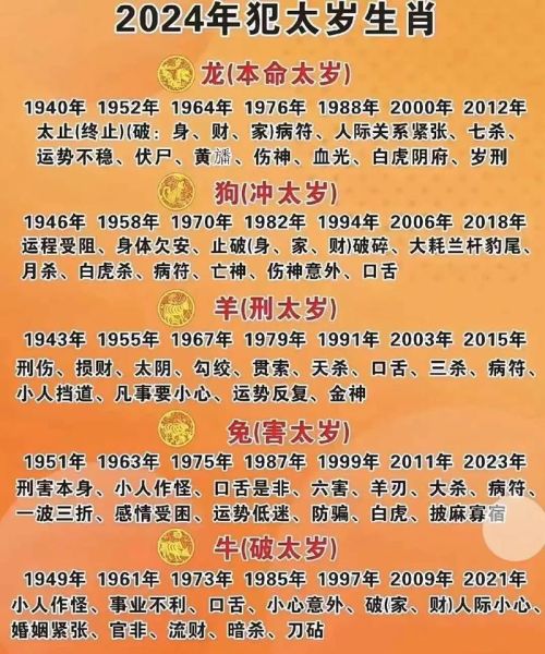 19年太岁生肖属相（19年太岁生肖属相是谁）