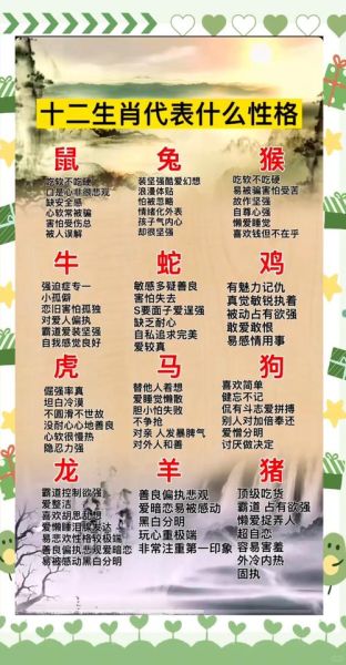 十二生肖性格属相特征(十二生肖性格属相特征一览)