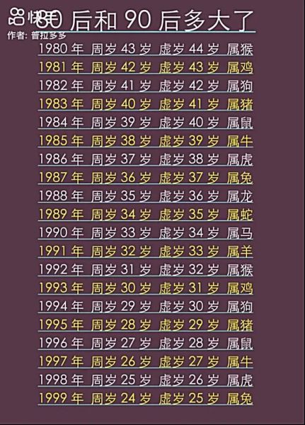 1998属相属什么生肖（1998年出生属什么生肖？超简单科普）