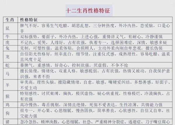 十二生肖性格属相特征(十二生肖性格属相特征一览)