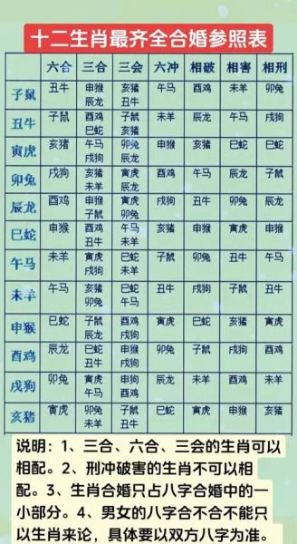 属相婚配十二生肖月份表(属相婚配月份表新手入门版)