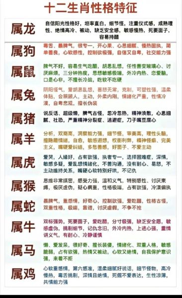 1988什么生肖属相（1988年属龙是什么命）