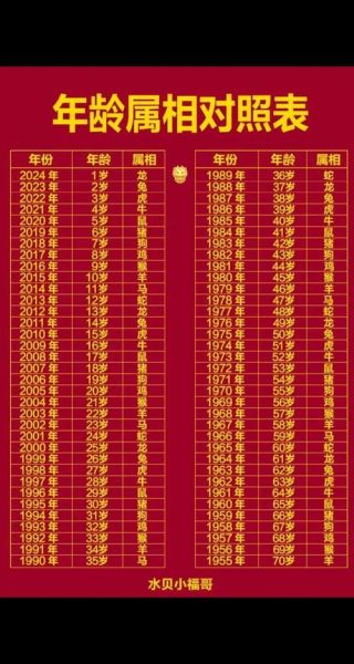 生肖属相1965年（1965年属蛇人今年多大）