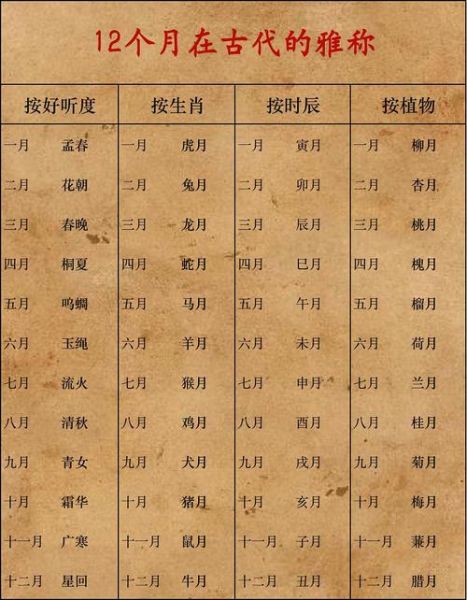 月份属相对照表 生肖（生肖月份对照表速查指南）