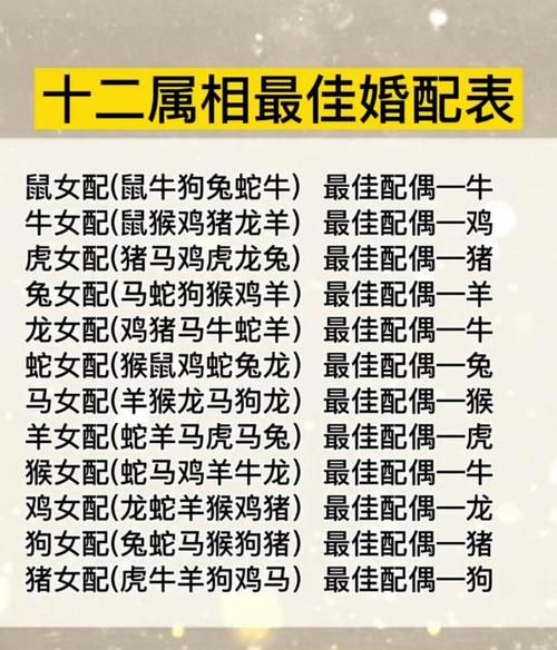 八字看配偶和生肖属相（八字看配偶属相准不准？）