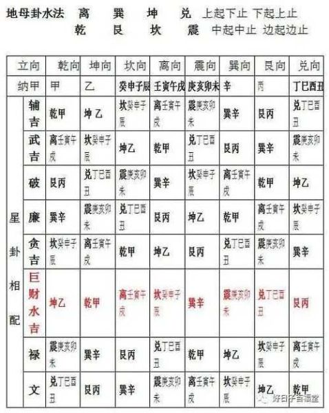 生肖属相五鬼位（生肖属相五鬼位怎么找？）