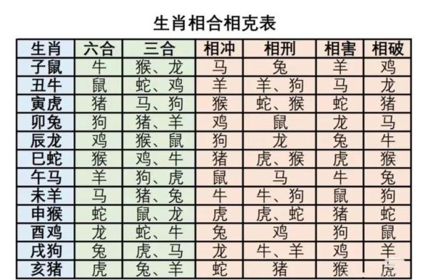 妈妈孩子生肖属相相克（妈妈属鼠孩子属马怎么办）