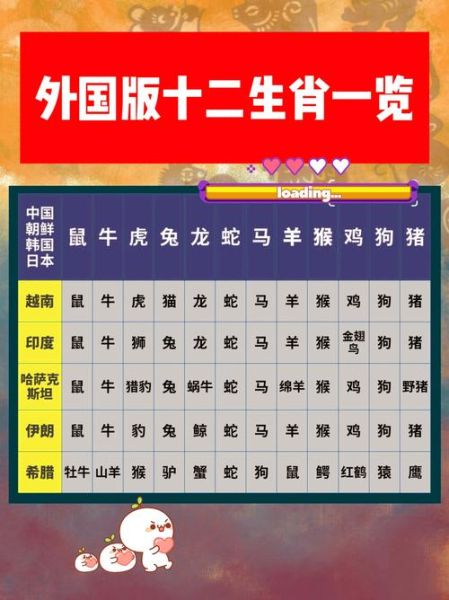 美国人的生肖属相（美国人用星座不用生肖属相吗）