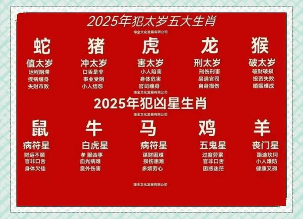 明年十二生肖属相（明年属什么生肖2025）