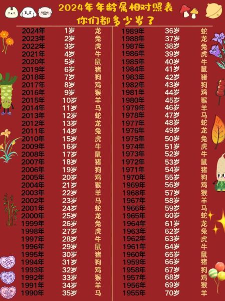 7080后生肖属相表（7080后生肖对照表速查版）