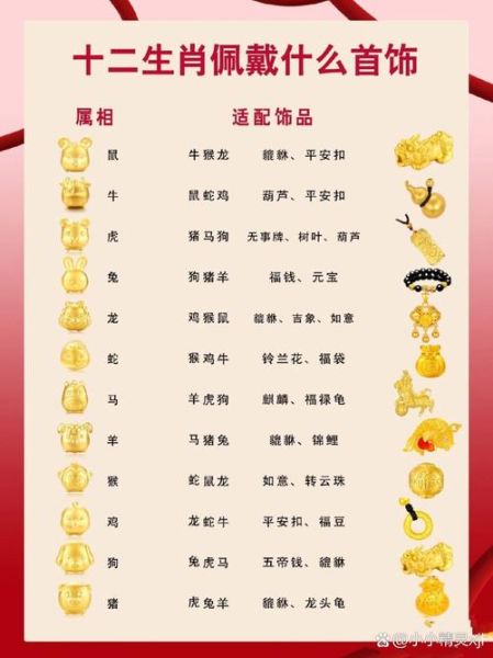 带祥瑞的生肖属相（带祥瑞的生肖属相有哪些）