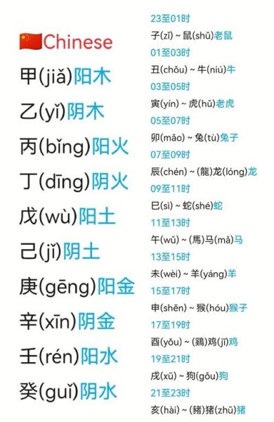 十二生肖属相的来源（十二生肖属相源于古代天干地支）