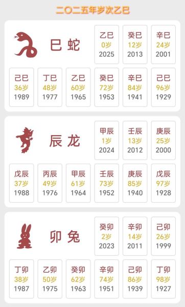 中国生肖属相怎么规定（2025年起生肖到底按哪天算？）