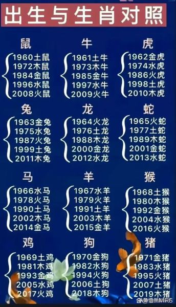1986年12月属什么生肖属相