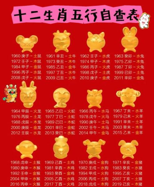 196属相属什么生肖